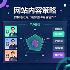 保山建站-网站内容策略：如何通过用户画像驱动内容创作？