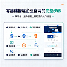 保山建站-零基础搭建企业官网的完整步骤
